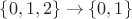 $\left\lbrace 0, 1, 2\right\rbrace \to \left\lbrace 0, 1 \right\rbrace$