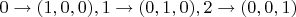 $0 \to (1, 0, 0), 1 \to (0, 1, 0), 2 \to (0, 0, 1)$