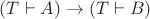 $(T \vdash A) \to (T \vdash B)$
