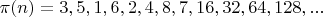 $\pi(n)=3,5,1,6,2,4,8,7,16,32,64,128,...$