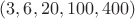 $(3,6,20,100,400)$