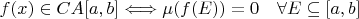 $f(x) \in CA[a,b] \Longleftrightarrow \mu(f(E))=0 \quad \forall E \subseteq [a,b] $