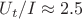 $U_t/I \approx 2.5$