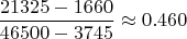 $$\frac{21325-1660}{46500-3745}\approx 0.460$$