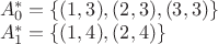 $ \\ A^*_0 & = \{(1, 3), (2, 3), (3, 3)\} \\ A^*_1 & = \{(1, 4), (2, 4)\}$