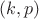 $(k,p)$