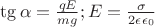 $\tg \alpha= \frac{qE}{mg}}; E= \frac {\sigma}{2 \epsilon \epsilon_0}}$