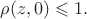 $\rho(z,0)\leqslant 1.$