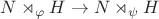$N \rtimes_\varphi H \to N\rtimes_\psi H$