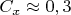 $C_x\approx 0,3$