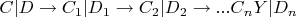 $C|D \rightarrow C_1|D_1 \rightarrow C_2|D_2 \rightarrow ... C_nY|D_n $