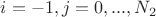 $i=-1,j=0,...,N_2$