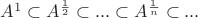 $A^1\subset{A^\frac12}\subset...\subset{A^\frac1n}\subset...$