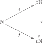 $$\xymatrix{&&{\beta\mathbb N}\ar[dd]^{\varphi}\\ {\mathbb N}\ar[urr]^i\ar[drr]_j\\ &&{v\mathbb N}}$$