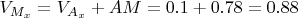 $V_{M_x}=V_{A_x}+AM=0.1+0.78=0.88$