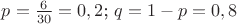 $p= \frac {6} {30} =0,2$; $q=1-p=0,8$ $p= \frac {6} {30} =0,2$; $q=1-p=0,8$