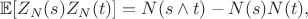 $$\mathbb E[Z_N(s)Z_N(t)]=N(s \wedge t) - N(s)N(t),$$