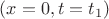 $(x=0,t=t_1)$