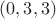 $(0,3,3)$