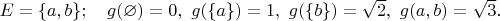 $E=\{a,b\};\quad g(\varnothing)=0, \ g(\{a\})=1, \ g(\{b\})=\sqrt{2}, \ g({a,b})=\sqrt{3}.$