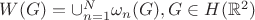 $W(G)=\cup_{n=1}^N \omega_n(G), G \in H(\mathbb R^2)$