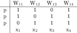 $\begin{tabular}{c|cccc} 
& W_{11}& W_{12}&W_{13}&W_{14} \\ 
\hline p&1 &1 &0 &1\\ p& 1 &0 &1 &1\\ p& 0 & 1& 1&1\\ &x_1&x_2&x_3&x_4 
\end{tabular} $