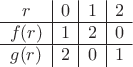 $\begin{array}{c|c|c|c}r&0&1&2\\\hline f(r)&1&2&0\\\hline g(r)&2&0&1\end{array}$