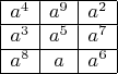 $\begin{array}{|c|c|c|}\hline a^4 & a^9 & a^2 \\
\hline a^3 & a^5 & a^7 \\
\hline a^8 & a & a^6 \\ \hline
\end{array}$