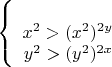 $$\left\{
\begin{array}{rcl}
\\x^2>(x^2)^{2y}
 \\y^2>(y^2)^{2x}
\end{array}
\right.$$