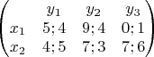 $$\begin{pmatrix}
&y_1 &y_2&y_3 \\ 
x_1&5;4&9;4&0;1 \\ 
 x_2& 4;5&7;3&7;6
\end{pmatrix}$$