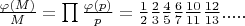 $\frac{\varphi(M)}{M}=\prod\frac{\varphi(p)}{p}=\frac 1 2 \frac 2 3 \frac 4 5 \frac 6 7 \frac{10}{11}\frac{12}{13}.....$