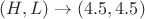 $(H, L) \to (4.5, 4.5)$