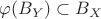 $\varphi(B_Y)\subset B_X$