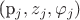 (p_{j},z_{j},\varphi_{j})