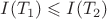 $I(T_1)\leqslant I(T_2)$