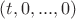 $(t,0,...,0)$