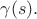 $\gamma(s).$