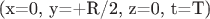 (x=0, y=+R/2, z=0, t=T)