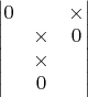 $\begin{vmatrix}0 &  &  \times\\ &  \times&  0\\ &  \times&\\ &  0&\end{vmatrix}$