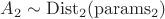 $A_2\sim\mathrm{Dist_2}(\mathrm{params_2})$