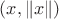 $(x,\|x\|)$