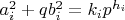 $a_i^2 + qb_i^2 = k_ip^{h_i}$