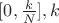 $[0, \frac{k}{N}], k$