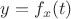 $y = f_x(t)$