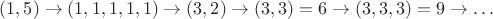 $(1,5) \to (1,1,1,1,1) \to (3,2) \to (3,3)=6 \to (3,3,3)=9 \to \ldots$