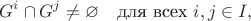 $$G^i\cap G^j\ne\varnothing\quad\text{для всех }i,j\in I,$$