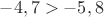 $-4,7 > -5,8$