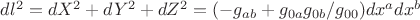 $dl^2=dX^2+dY^2+dZ^2=(-g_{ab}+g_{0a}g_{0b}/g_{00})dx^adx^b$