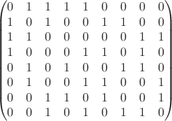 $$
\begin{pmatrix}
0&1&1&1&1&0&0&0&0 \\
1&0&1&0&0&1&1&0&0 \\
1&1&0&0&0&0&0&1&1 \\
1&0&0&0&1&1&0&1&0 \\
0&1&0&1&0&0&1&1&0 \\
0&1&0&0&1&1&0&0&1 \\
0&0&1&1&0&1&0&0&1 \\
0&0&1&0&1&0&1&1&0 \\
\end{pmatrix}
$$