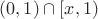 $(0, 1) \cap [x, 1)$